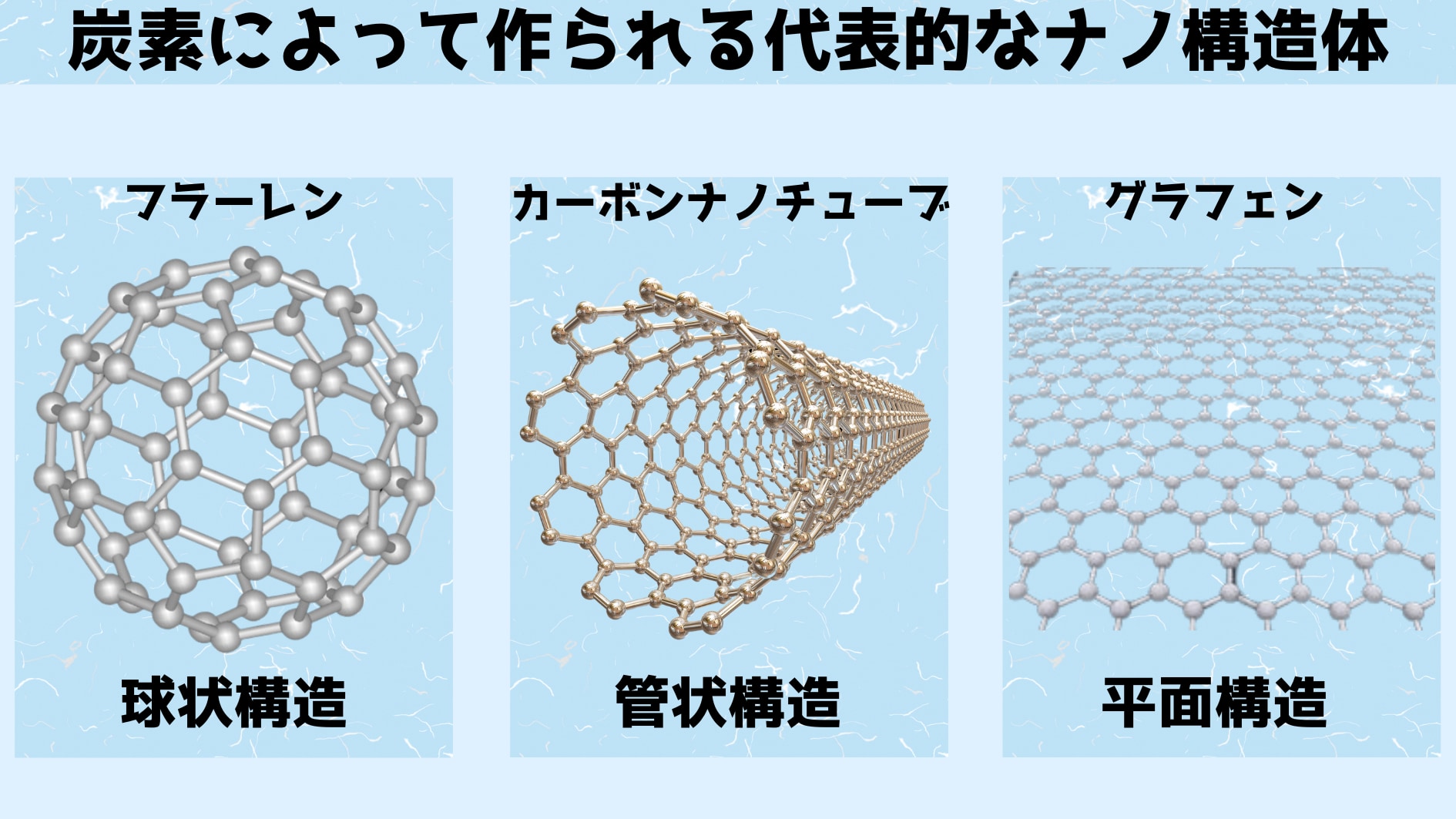 原子を小さな管に閉じ込めた「一次元気体」を視覚的に捉えることに成功！