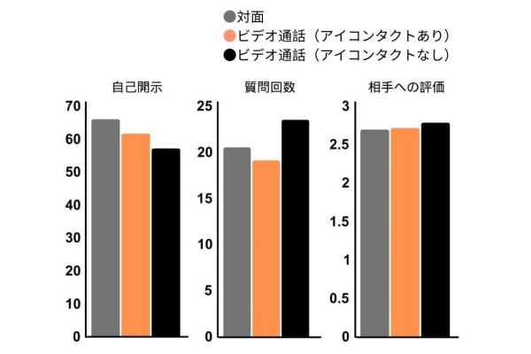 実験の結果を改変。