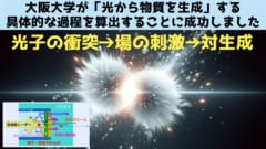 大阪大学が「光から物質を生成する過程」を算出することに成功！の画像 1/3