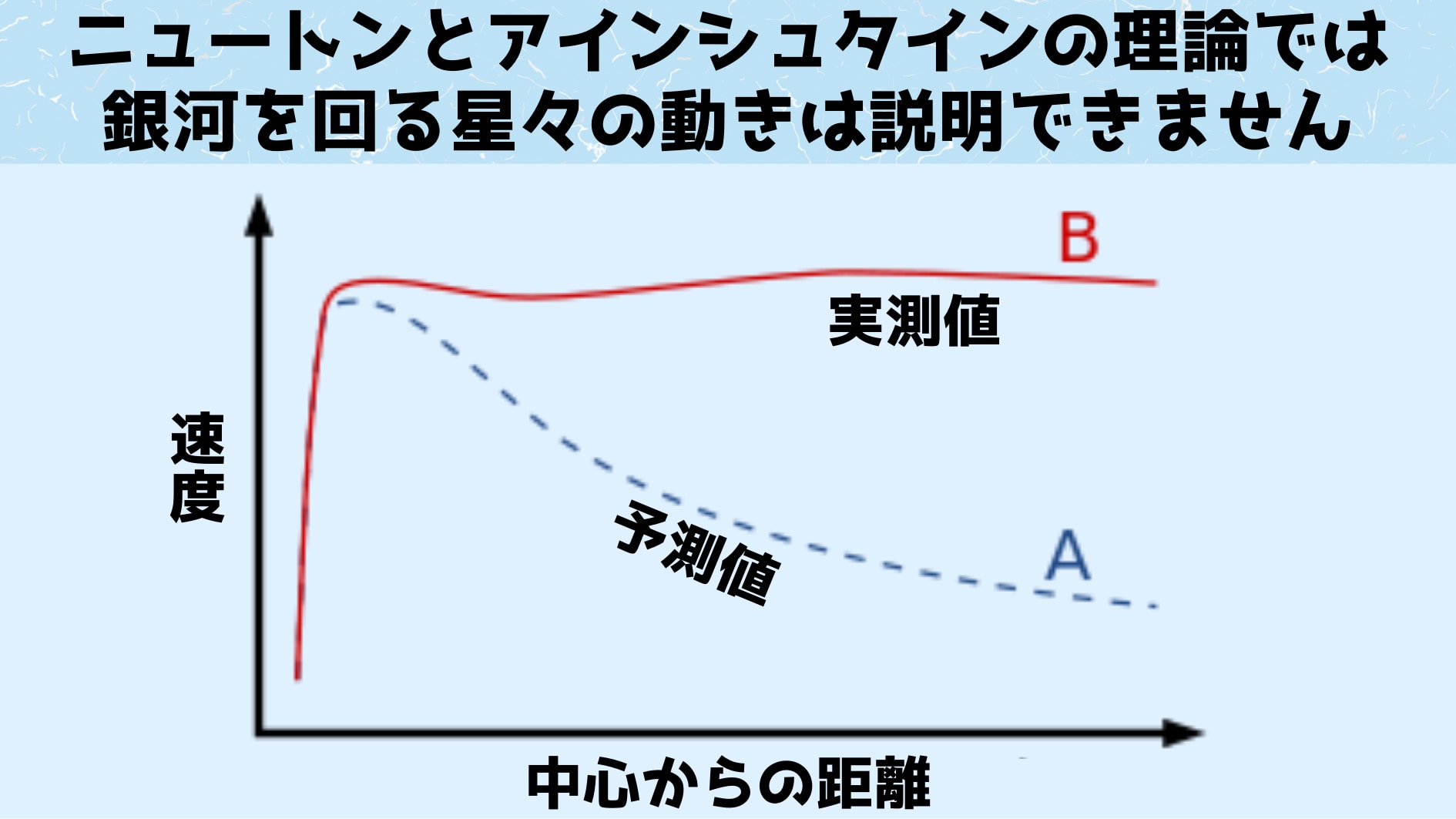 ニュートンとアインシュタインの重力理論が崩壊している連星を発見！