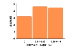 実験の結果を改変。