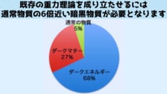 ニュートンとアインシュタインの重力理論が崩壊している連星を発見！