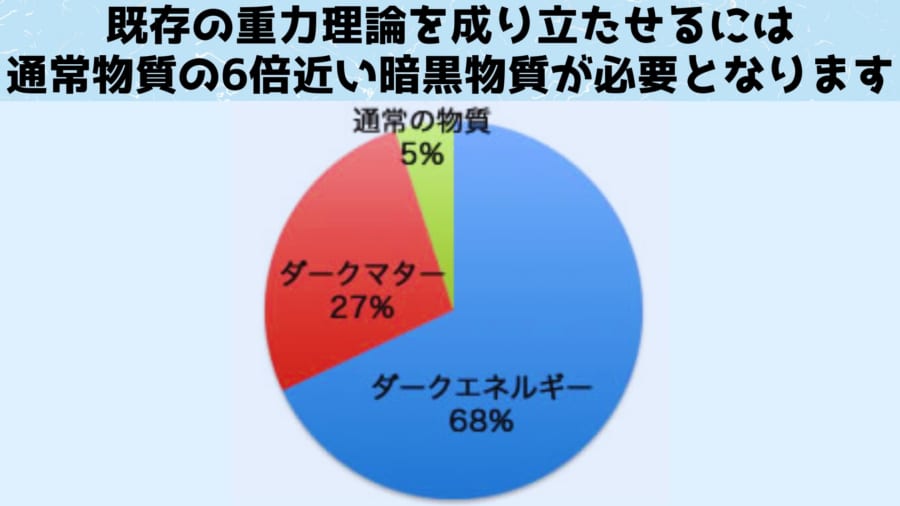 ニュートンとアインシュタインの重力理論が崩壊している連星を発見！