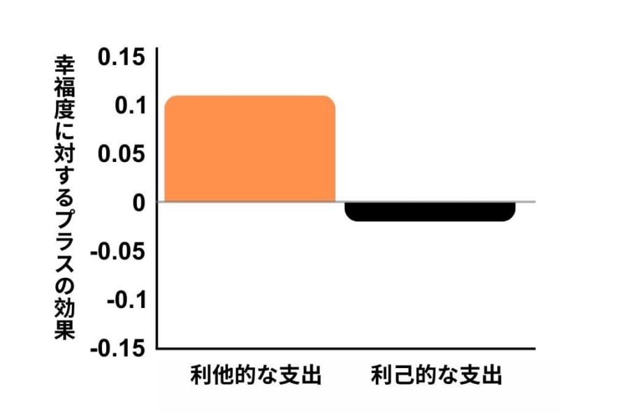 実験の結果を改変。