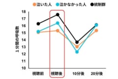 実験の結果を改変。