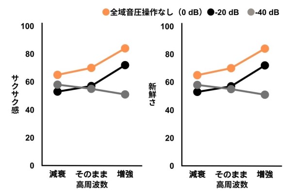 実験の結果を改変。