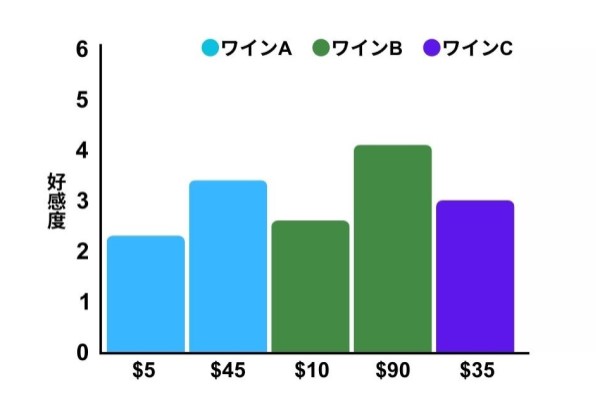 実験の結果を改変。