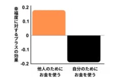 実験の結果を改変。