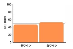 実験の結果を改変。