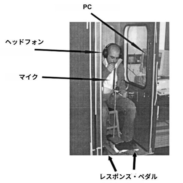 実験の様子。食感の評価はペダルを踏むことで行った。