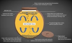 発酵による二酸化炭素の発生で、熟成中のワイン内に自然な対流現象が起こる