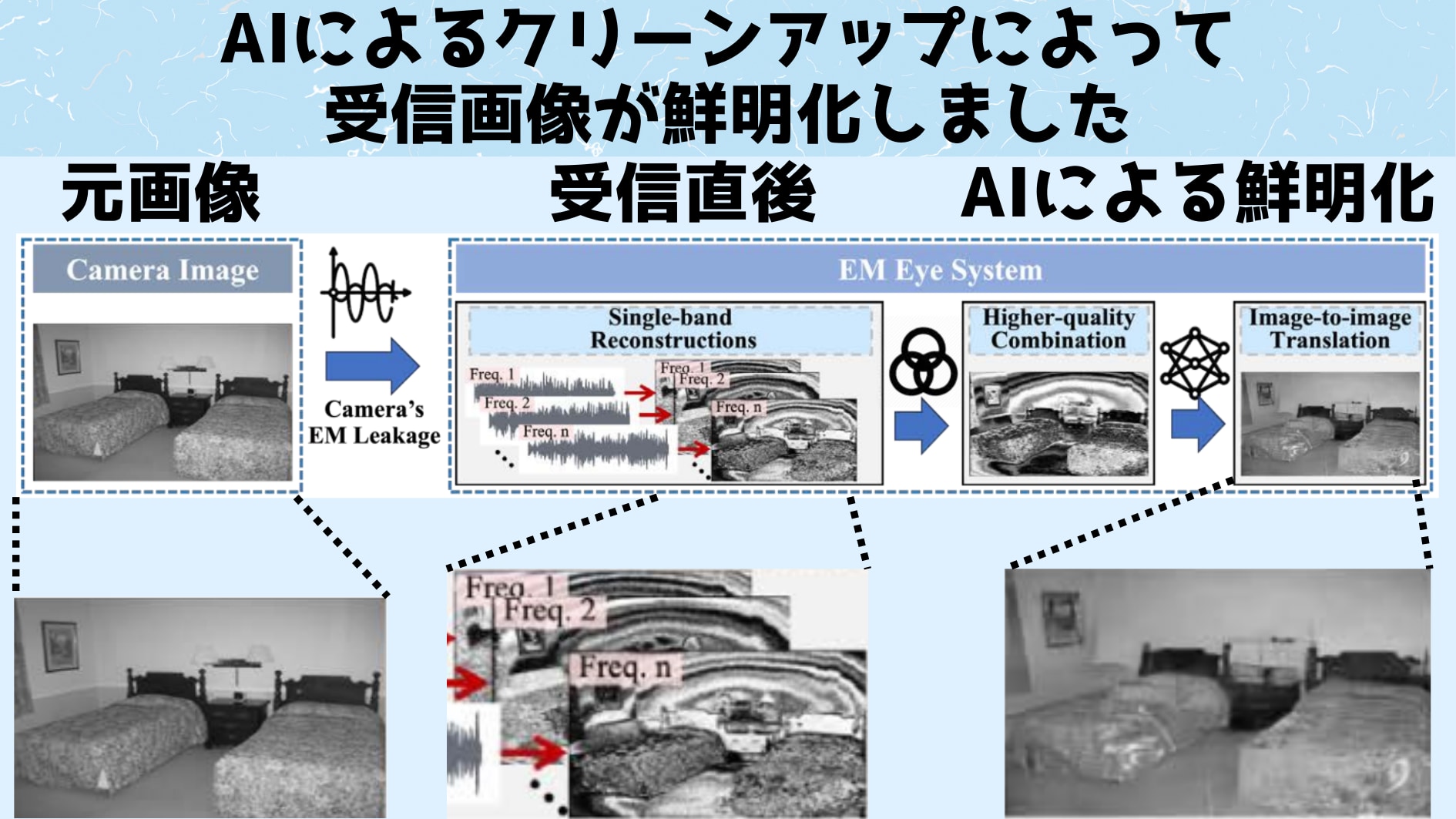 どんな携帯カメラや監視カメラでも簡単に盗撮できる防御不可能な方法が発表