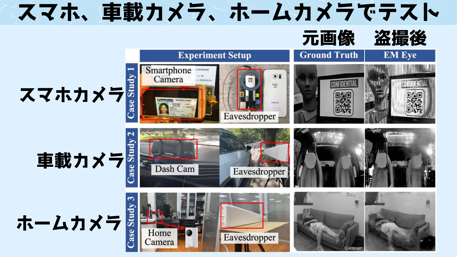 どんな携帯カメラや監視カメラでも簡単に盗撮できる防御不可能な方法が発表