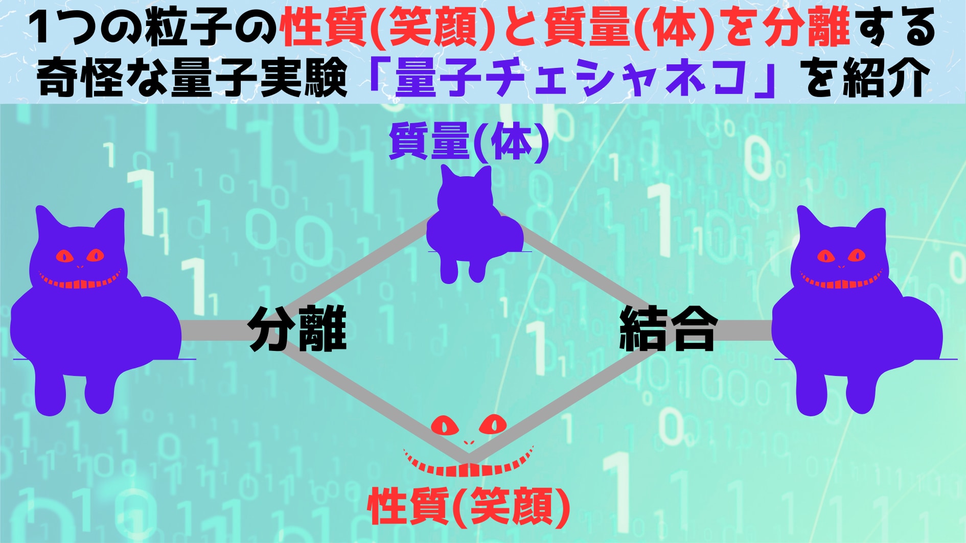 粒子の性質をその質量から分離する量子実験「量子チェシャネコ」