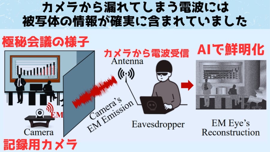 どんな携帯カメラや監視カメラでも簡単に盗撮できる防御不可能な方法が発表