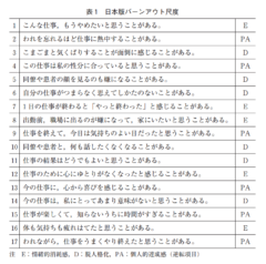 日本版バーンアウト尺度