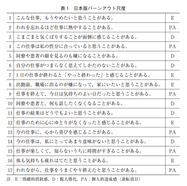 日本版バーンアウト尺度