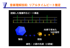 後藤さんが学生時代に発表したシステム。画像をクリックすると実際に動作している様子が見られます。