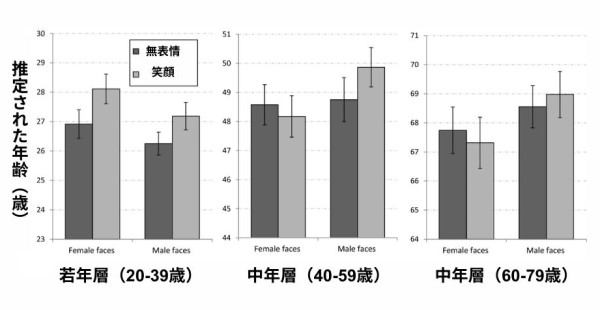 実験の結果を改変。