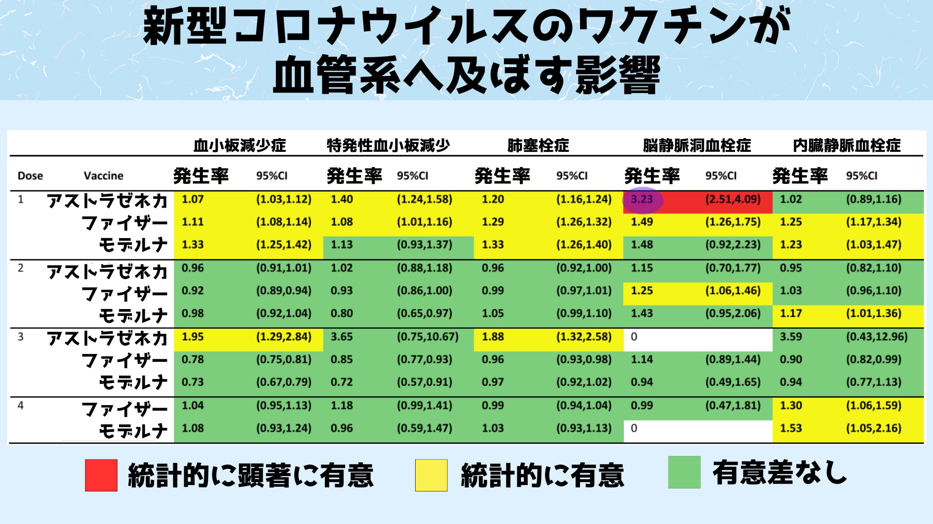 新型コロナウイルスのワクチンが血管系へ及ぼす影響