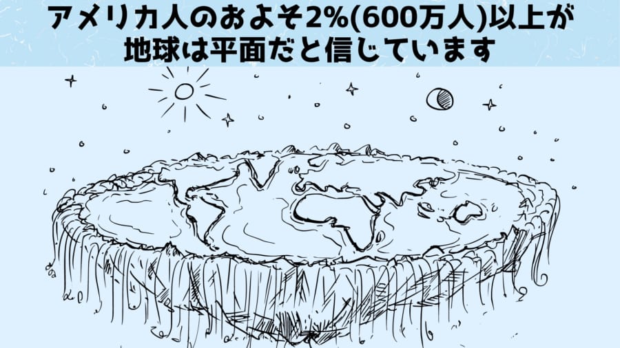 地球平面説の信者は意外に多い