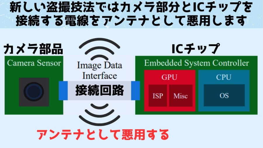 どんな携帯カメラや監視カメラでも簡単に盗撮できる防御不可能な方法が発表