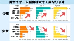 ゲーム好きになる「ゲーマー遺伝子」が存在すると判明！