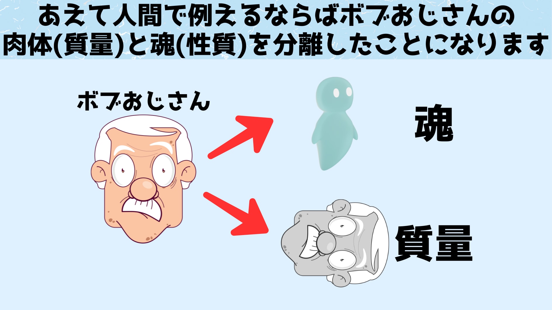 粒子の性質をその質量から分離する量子実験「量子チェシャネコ」