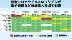 新型コロナウイルスのワクチンが脳や脊髄など神経系へ及ぼす影響