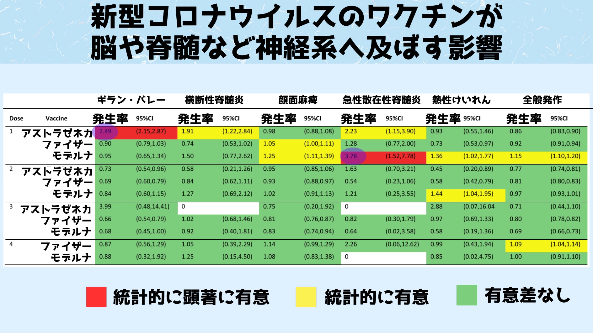 新型コロナウイルスのワクチンが脳や脊髄など神経系へ及ぼす影響