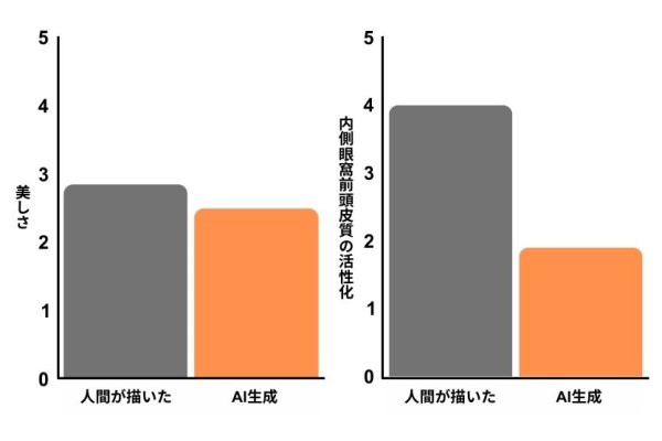 実験の結果を改変。