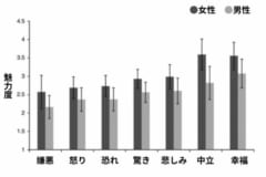 実験の結果を改変。