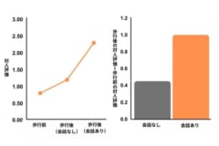 実験の結果を改変。