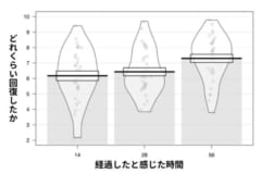 実験の結果を改変。