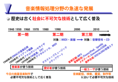 音楽情報処理分野の歴史