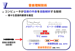 コンピュータが音楽の中身を自動解析する「音楽理解技術」