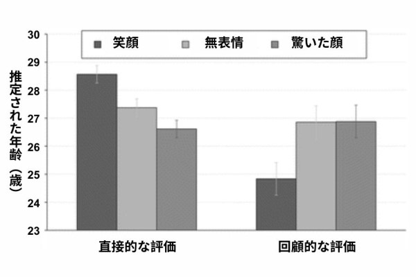 実験の結果を改変。