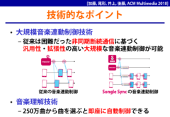 Songle Syncが同期できる仕組み