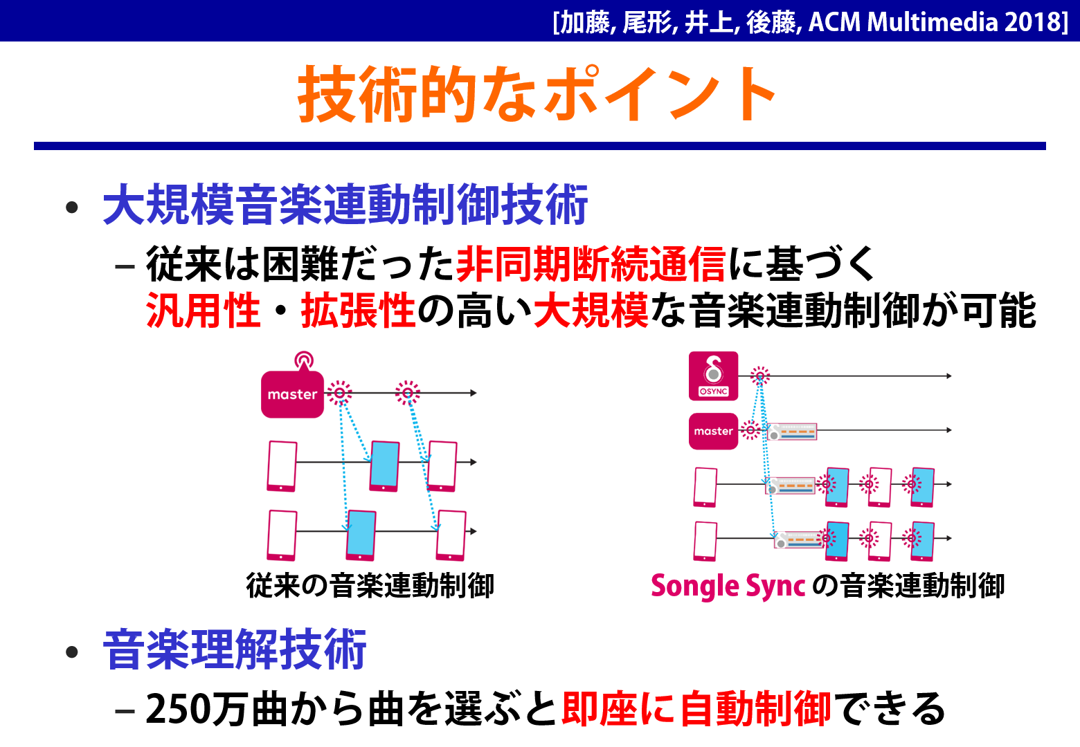 Songle Syncが同期できる仕組み