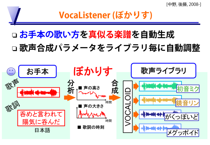 ぼかりすが人間の歌声をお手本にVOCALOIDの歌声合成パラメータを自動調整する流れ