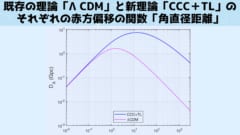 両者の数値自体は異なるが傾き（比率）はよく似ている