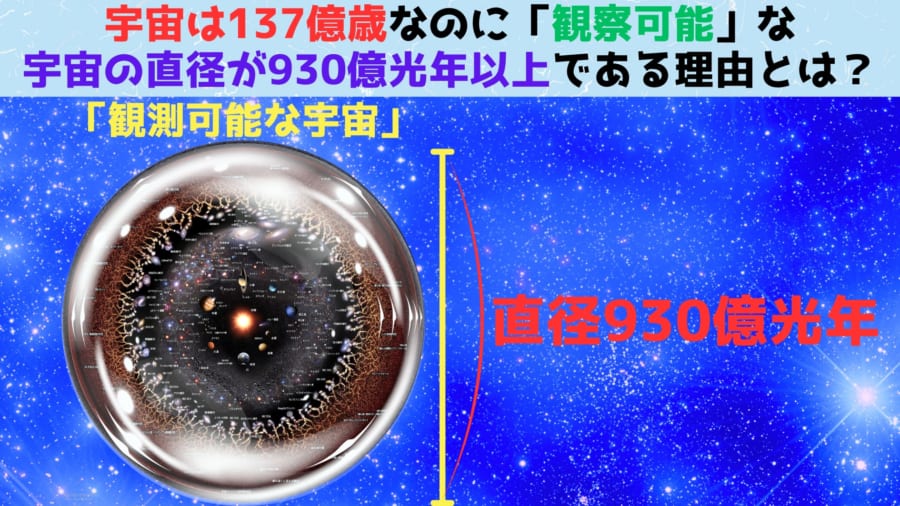 宇宙は137億歳なのに観測可能な宇宙の直径が930億光年である理由とは