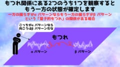 量子もつれにおいて興味深いのは、2つの真空は「一方がαパターンならもう一方がβパターンれになる」という決まりだけが、見えない糸で関連付けられただけの状態にあり、どっちがαパターンかβパターンかといった情報は、観察するまで、まだこの宇宙には存在していない状態にあります。 観察を行った瞬間、αパターンでもβパターンでもなかった空間に変化が起こり、どちらか（図ではαパターン）として生まれ変わります。 そして一方（図では左）がαパターンに生まれ変わったという情報は、2つの間を結ぶ見えない関係性の糸を伝ってもう一方（図では右）に瞬時にテレポートしたかのように転送され、もともとのどっちつかづのパターンがβパターンとして再構成されるのです。