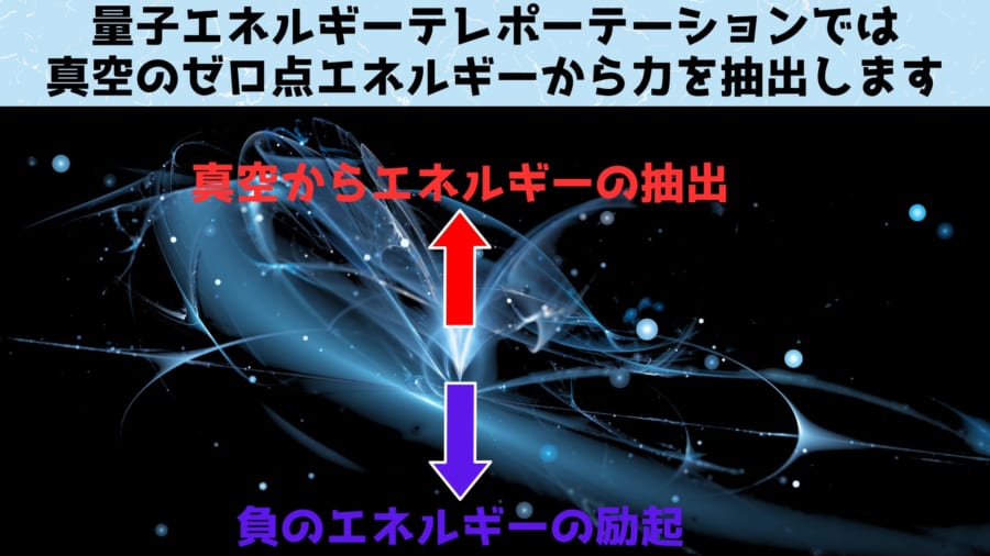 A地点で預けたエネルギーをB地点から絞り出す