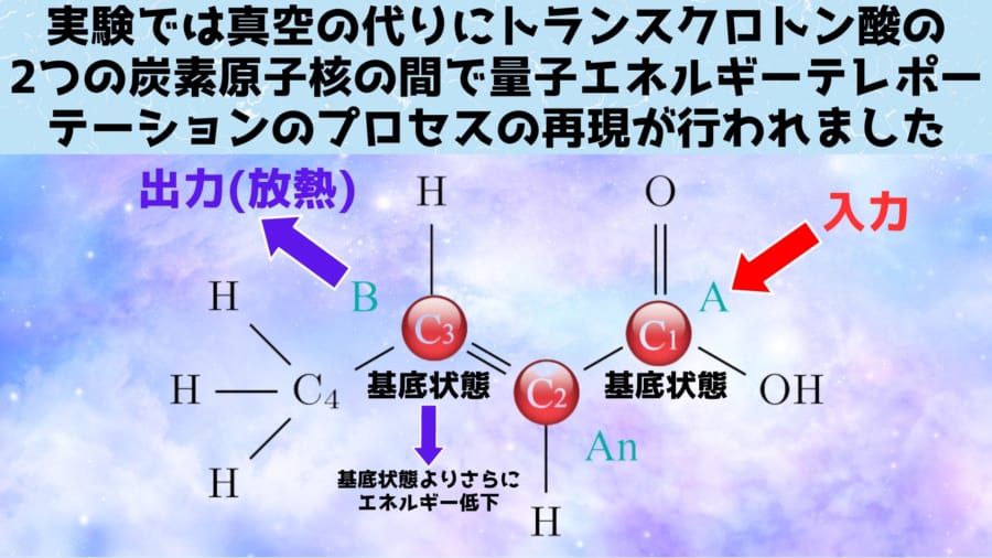 量子エネルギーテレポーテーションの実証にも成功