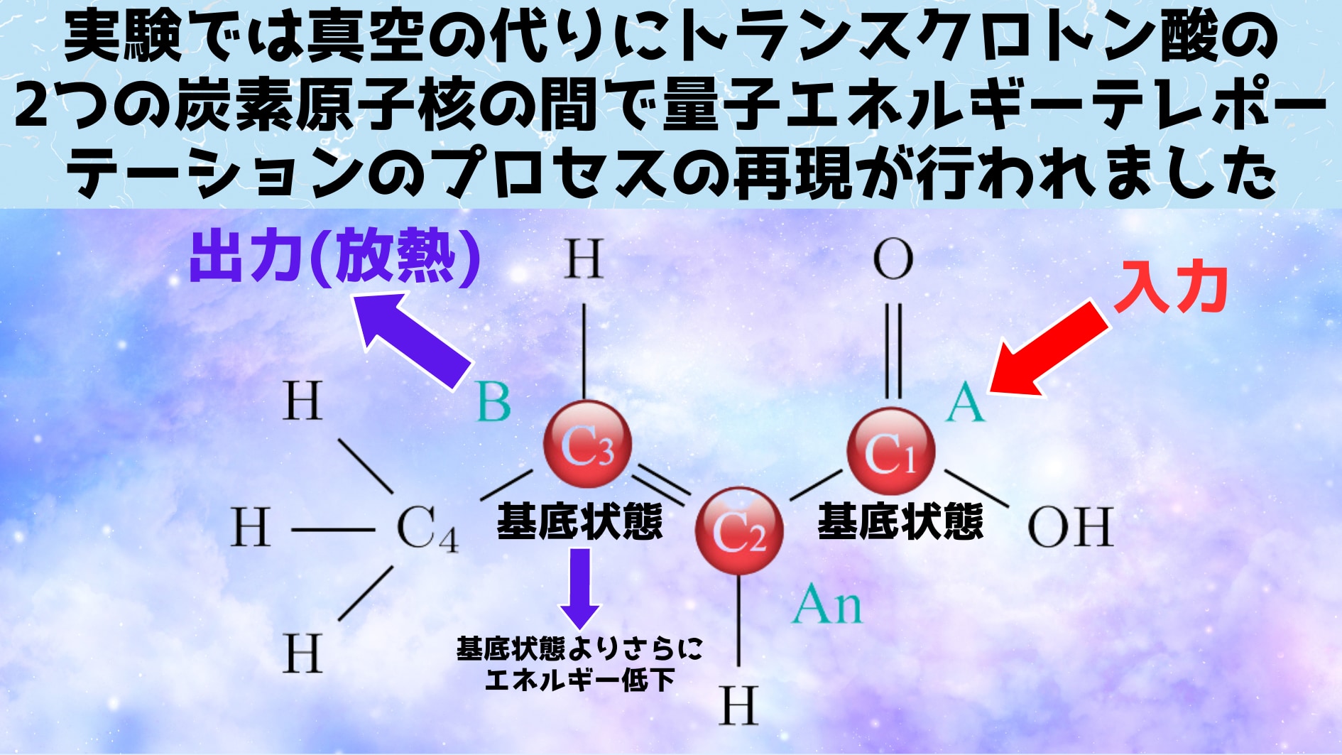 量子エネルギーテレポーテーションの実証にも成功