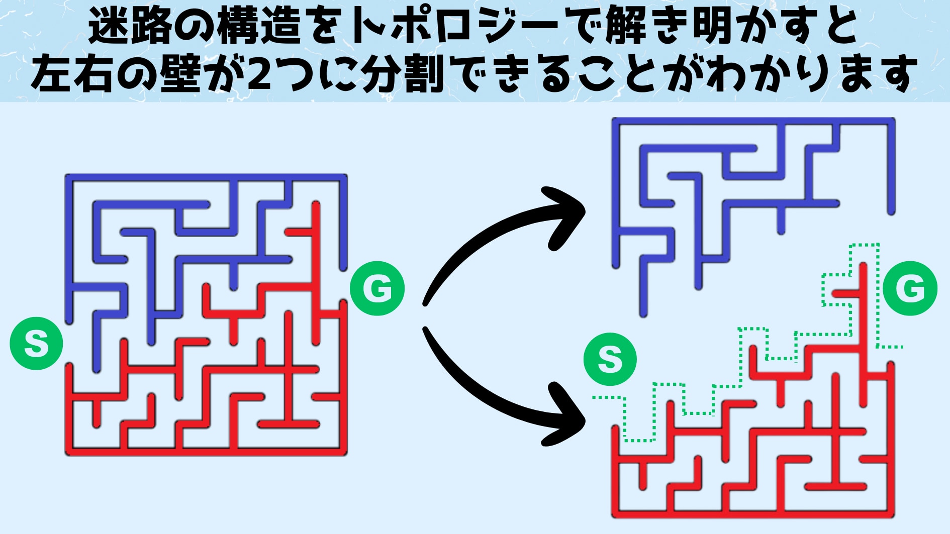 簡単な迷路を掴んで引っ張ると2つの部分に分割できます