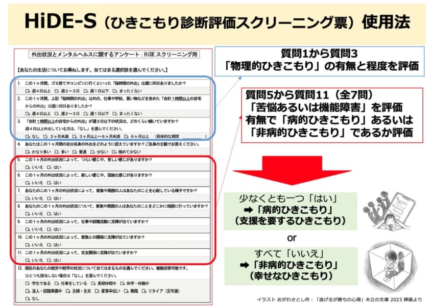 アンケート形式のHiDE-Sの使用方法