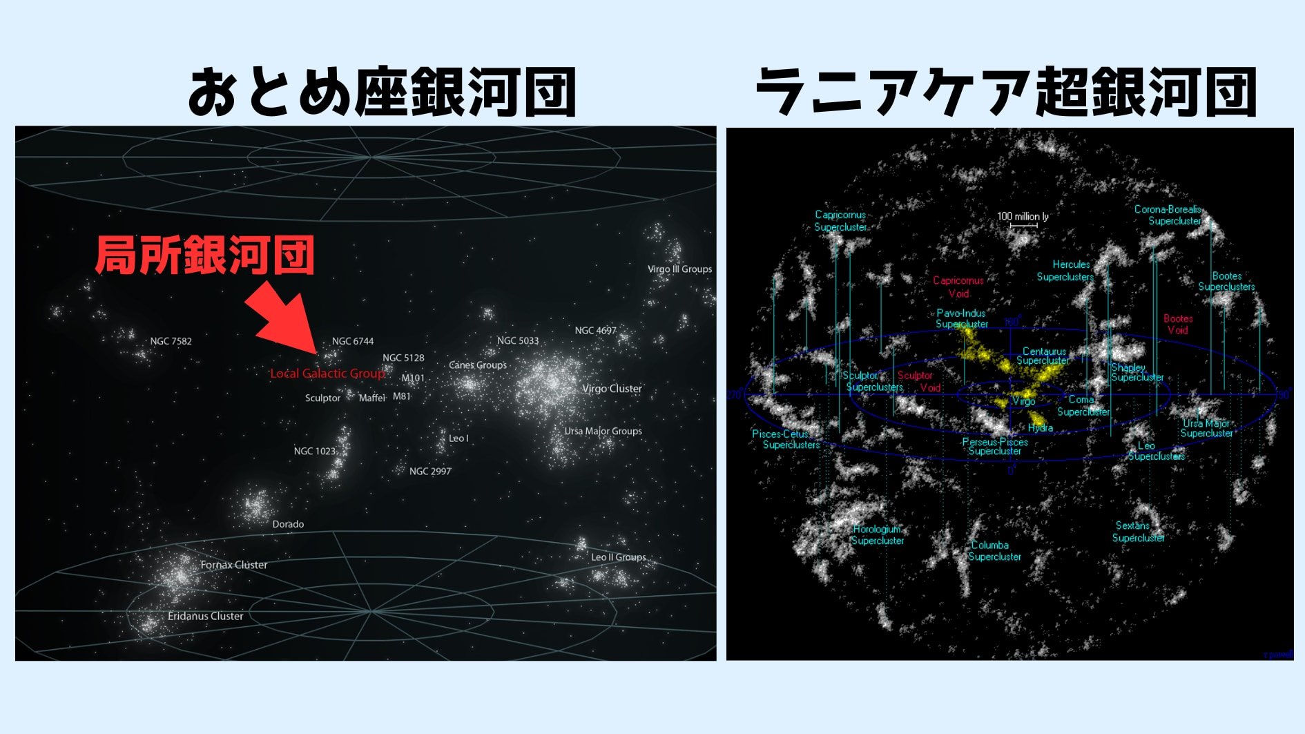 天の川銀河の属する局所銀河団も点のようなサイズになってしまいます