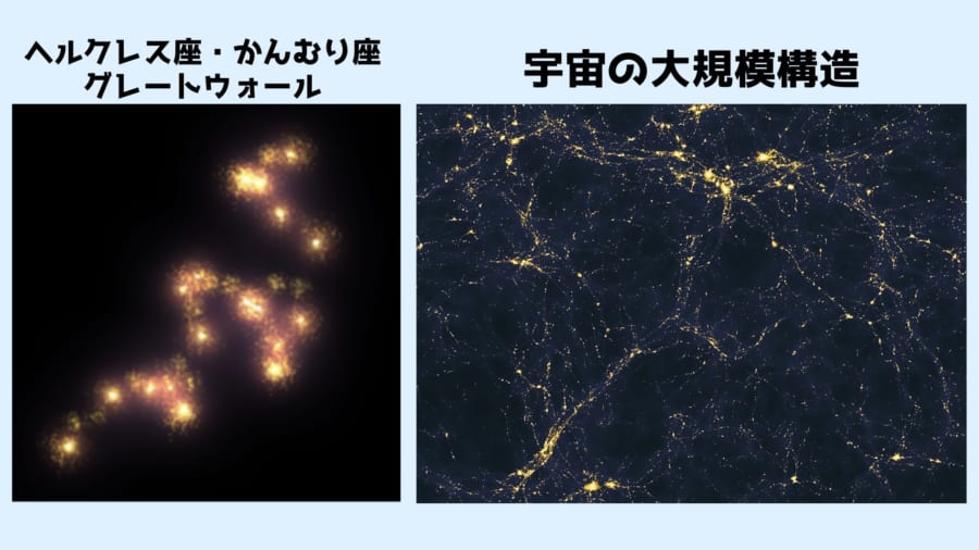 このあたりから観測可能な宇宙の限界がみえはじめます